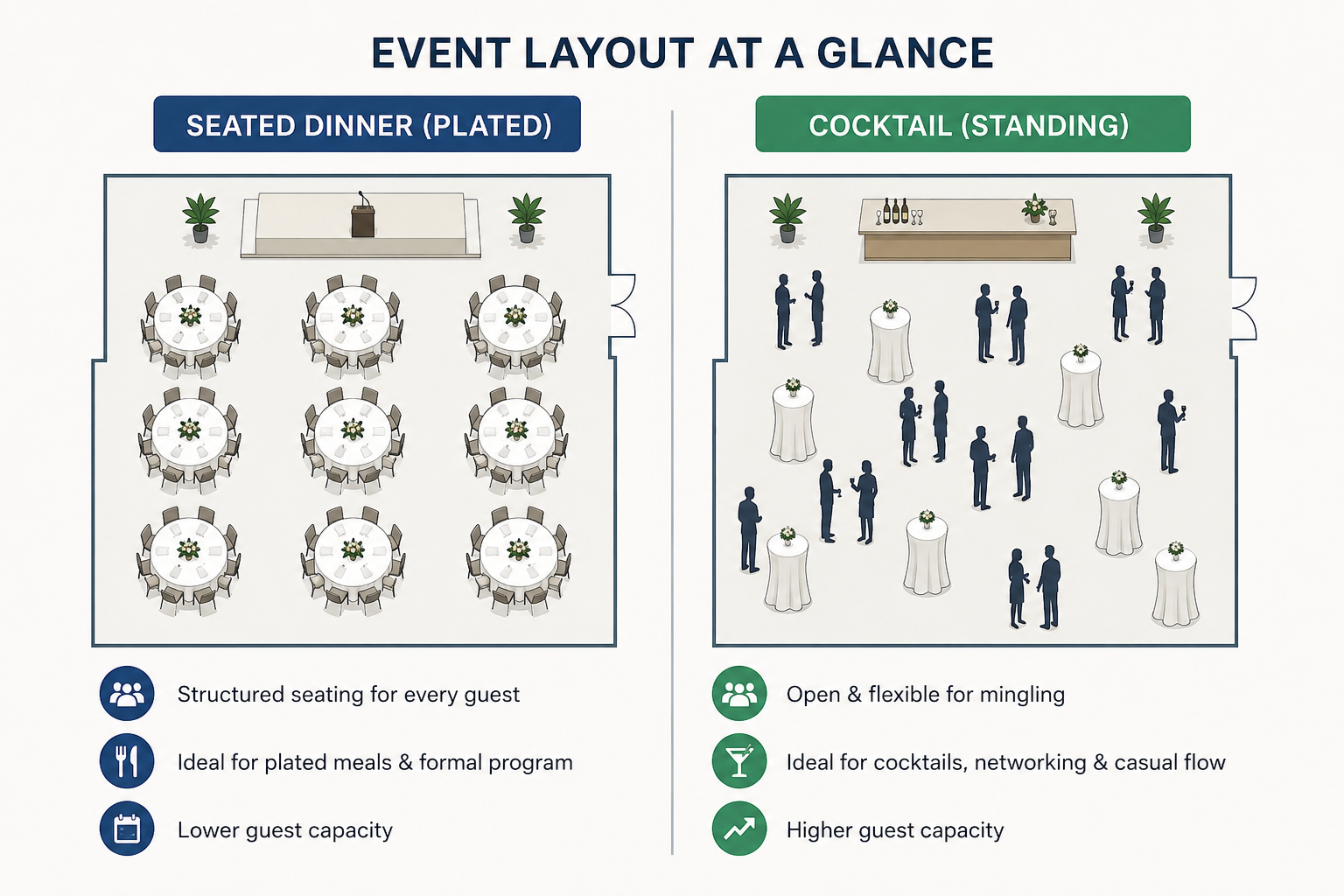 Event layout comparison guide